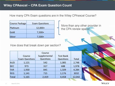 are wiley cpa example questions hard than actual test questions|5 Best Providers of CPA Exam Practice Questions .